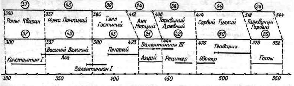 Фоменко хронология сайт. Новая хронология. Альтернативная хронология истории. Новая хронология (Фоменко). Реконструкция хронологии реальной истории мира.