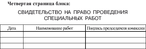 Правила работы с персоналом в организациях электроэнергетики. Свидетельство на право проведения специальных работ. Порядок проведения работы с персоналом в электроэнергетике образец. Право проведения специальных работ и-1. Правила работы с персоналом в электроэнергетике 2022.