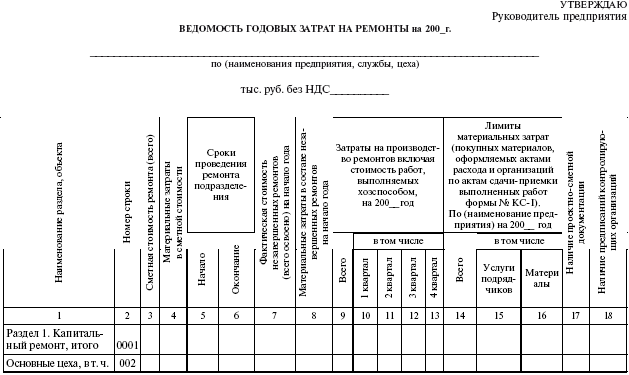 Документация ремонта. Составление годового Графика ППР электрооборудования. Журнал график технического обслуживания и ремонта оборудования. График планово-предупредительного ремонта электрооборудования. Годовой план график ППР электрооборудования.