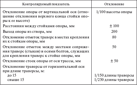 Отклонение опоры от вертикальной оси. Допустимый угол наклона опоры вл 0.4 кв. Отклонение от вертикали опоры вл. Допустимый наклон опоры вл 0.4.