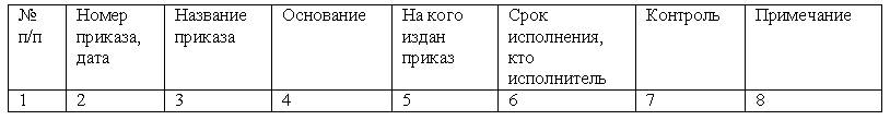 Сроки регистрации приказов