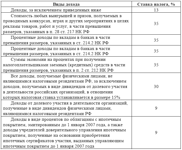 Порядок Проведения Фотографии Рабочего Дня