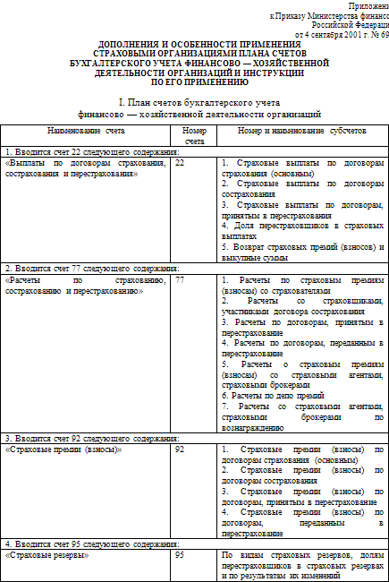 Счетов бухгалтерского учета финансово. План счетов страховой организации. Счета в страховой организации. Счета страховых организаций бухгалтерского учета. План счетов бух учета фин хоз деятельности организации.