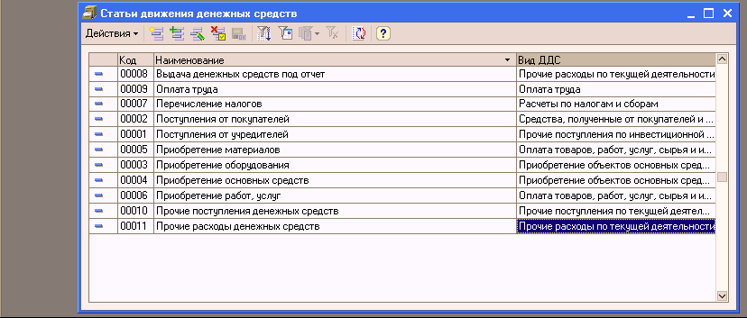 Статья движения. Статьи движения денежных средств. Статья движения это. Статья движения денег. Статьи движения денежных средств список пример.