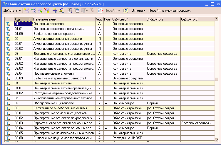 Бухгалтерский счет кредитных организаций. План счетов бух учета для 1с. План счетов бухгалтерского учета таблица проводки. План счетов бухгалтерского учета 1с 8.3 с субсчетами. План счетов бухгалтерского учета в «1с:бухгалтерии 8».