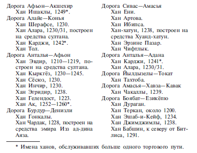 Имя хана. Имена Ханов. Сельджуки Тамара Райс т кочевники завоеватели малой Азии. Имена заканчивающиеся на Хан. Имя на а кончается Хан.