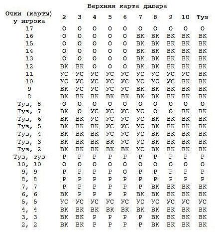 Очко правила. Значение карт в 21. Баллы в 21 очко в карты. Очки в 21 карты. Очко карты значения карт.