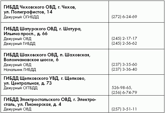 Чехова график работы. ГИБДД Чехов Полиграфистов. ГИБДД Г Чехов Московской области. Расписание ГАИ В Москве.