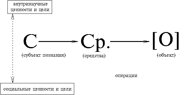 Научные революции и смена типов. Неклассический Тип рациональности. Типы научной рациональности философия схема. Постклассический Тип научной рациональности. Типы научной рациональности степин.