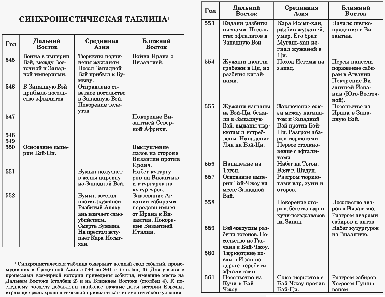 Древние страны таблица. Синхронистическая таблица история древнего мира. Синхронистическая таблица по истории 5 класс древний Восток. Синхронистическая таблица по истории древнего мира. Синхронистическая таблица событий 1945-1991.