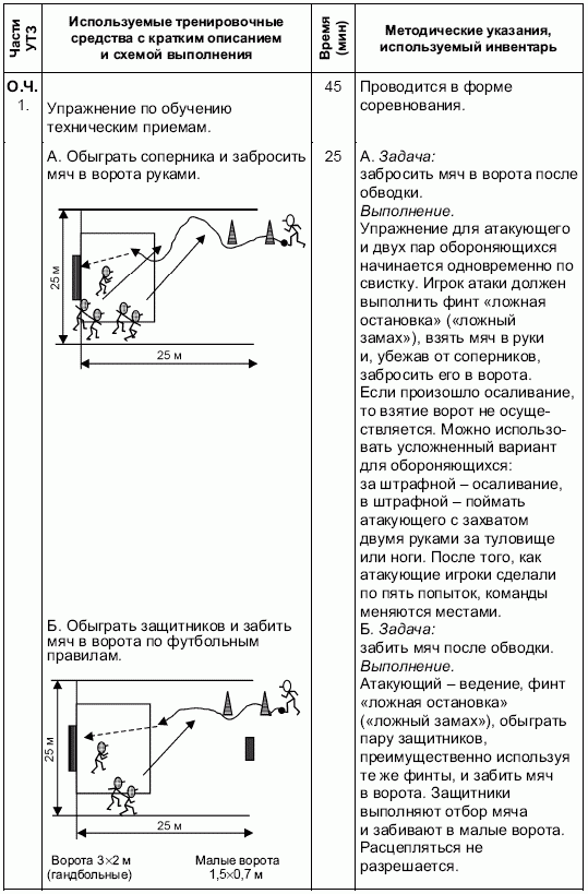 Конспекты тренировок по футболу. План конспект тренировочного занятия по футболу. Технологическая карта учебно-тренировочного занятия по футболу. План конспект учебно тренировочного занятия по футболу 7-8 лет. Тренировочный план конспект по футболу.