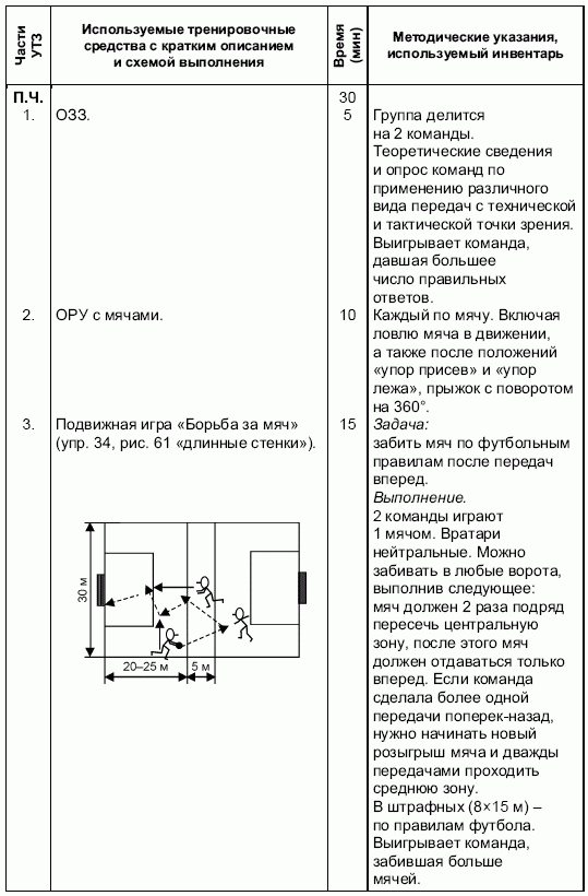 Конспект тренировка. Учебный план тренировочных занятий по футболу. Схема конспекта учебно-тренировочного занятия. План-конспект учебно-тренировочного занятия по баскетболу. План-конспект учебно-тренировочного занятия.