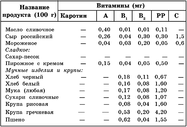 В каких продуктах больше всего кремния таблица