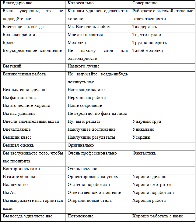 Как похвалить мужчину фразы