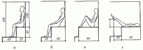 Полок в баню чертеж. Высота полков в парилке оптимальная чертежи. Высота сидений в парилке. Размеры сидений в парилке. Высота сидений в сауне.