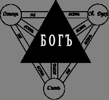 Глобальный предиктор это