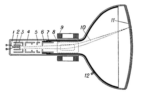 Кинескоп. Электронно лучевая трубка кинескопа. Кинескоп - телевизионная трубка, электронно-лучевая трубка. Катодной трубке кинескопа. Кинескопы с лучевыми трубками.