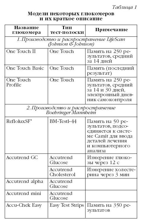 Работа с сахарной картинкой