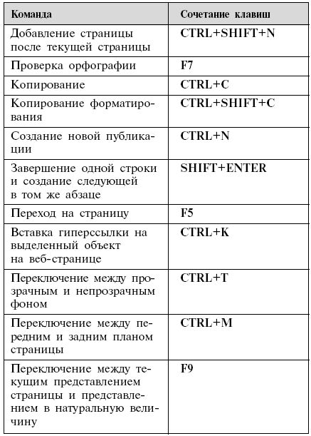 Быстрые клавиши в excel