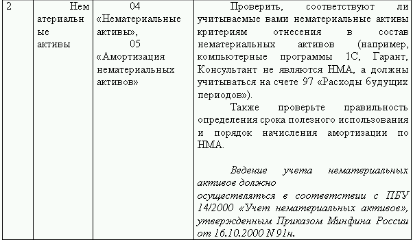 Восстановление учетной. План восстановления бухгалтерского учета пример. Отчет о восстановлении бухгалтерского учета образец. Акт по восстановлению бухгалтерского учета-. Приказ о восстановлении бухгалтерского учета.