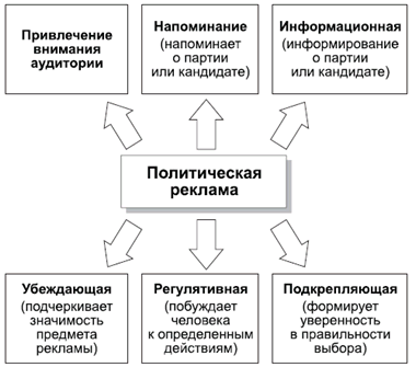 Фото Пример Политической Рекламы