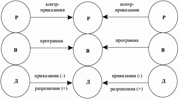 Эго состояния трансакции. Сценарная матрица транзактного анализа. Эго состояния Берн. Эго-состояния по э.Берну. Транзактный анализ Берна.