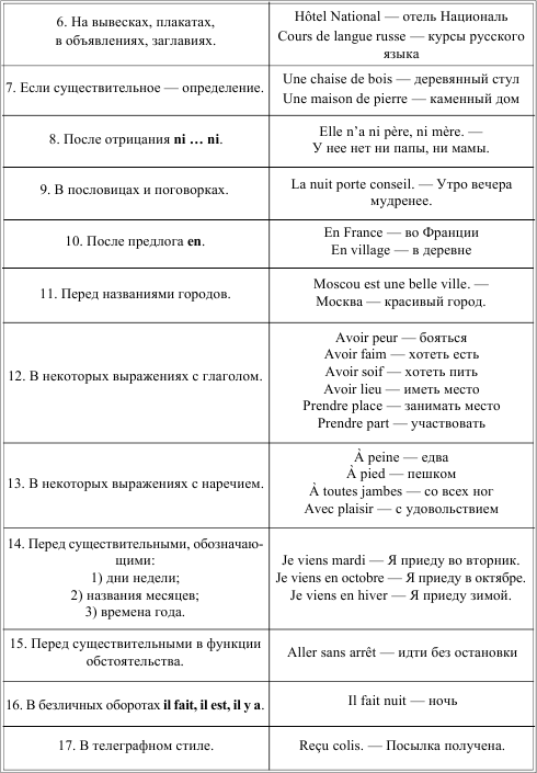 Таблица французских слов