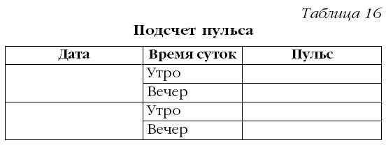 Дневник артериального давления. Листок измерения давления. Лист для записи давления и пульса. Таблица для записи давления. Бланки измерения давления и пульса.