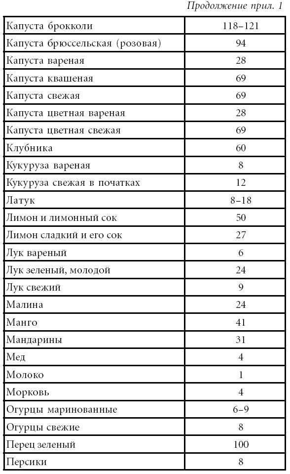 Квашеная капуста витамины. Квашенная капуста содержание витамина с. Витамины в квашеной капусте. Квашенная капуста витамины. Содержание витамина с в квашеной капусте.