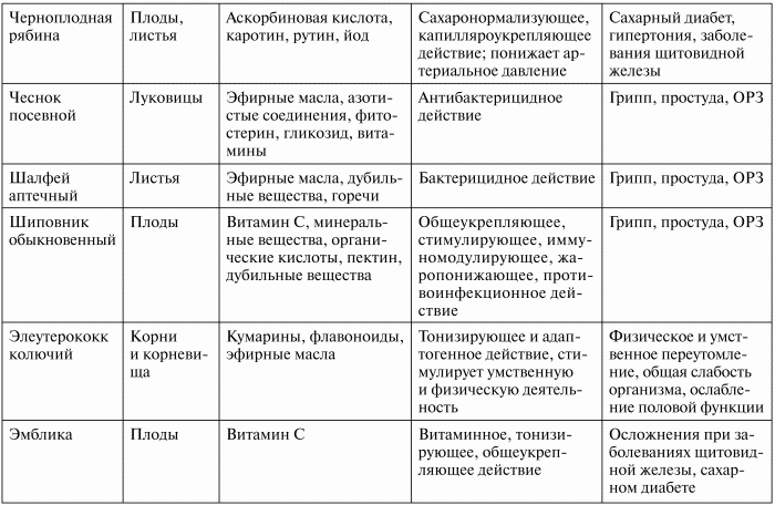 Общая характеристика желез внутренней секреции