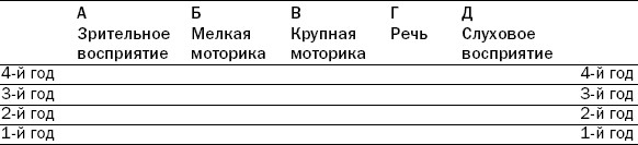 Кипхард как развивается ваш ребенок. Таблицу развития ребенка Кипхарда Эрнста. Кипхард таблица.