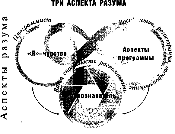 Метод чувства. Метод Седона управления эмоциями 6 шагов. Метод Седона книга. Гейл Двоскин метод Седоны. Метод Седона алгоритм.