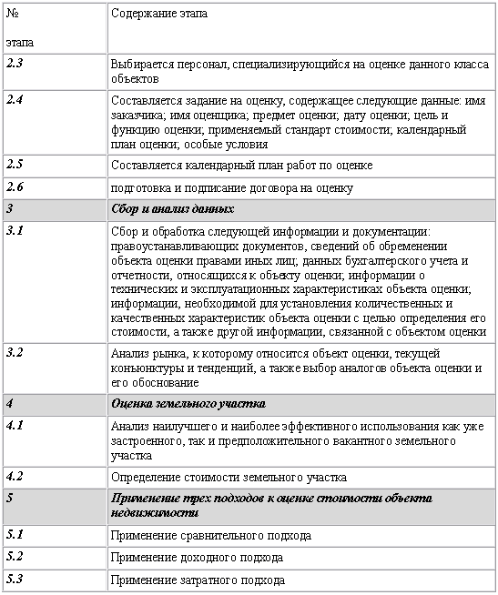 Адрес объекта оценки. Характеристика объекта оценки. Описание объекта оценки таблица. Характеристики объектов недвижимости для оценки. Характеристика оценки недвижимости.